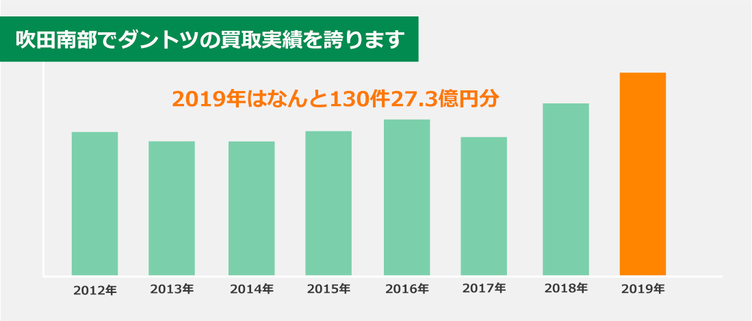 ���c�암�Ń_���g�c�̔������т��ւ�܂��I