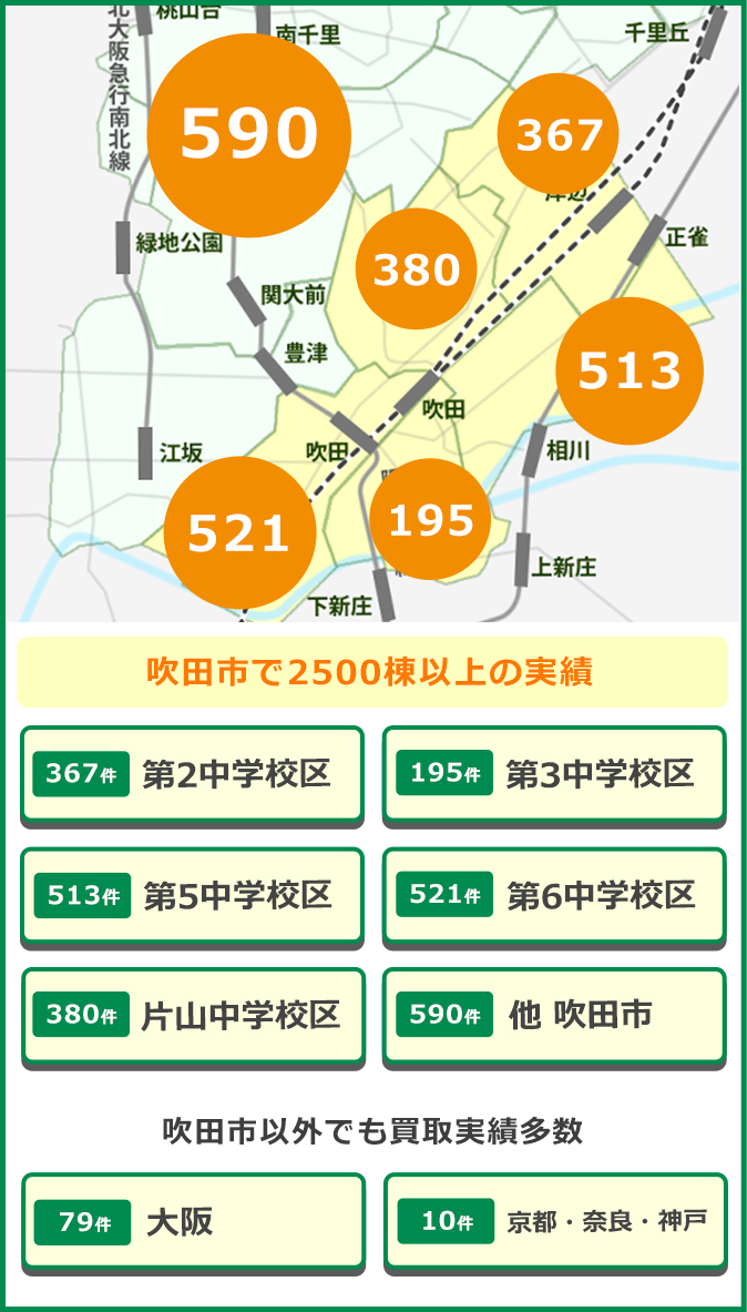 ���c�s��2500���ȏ�̎���