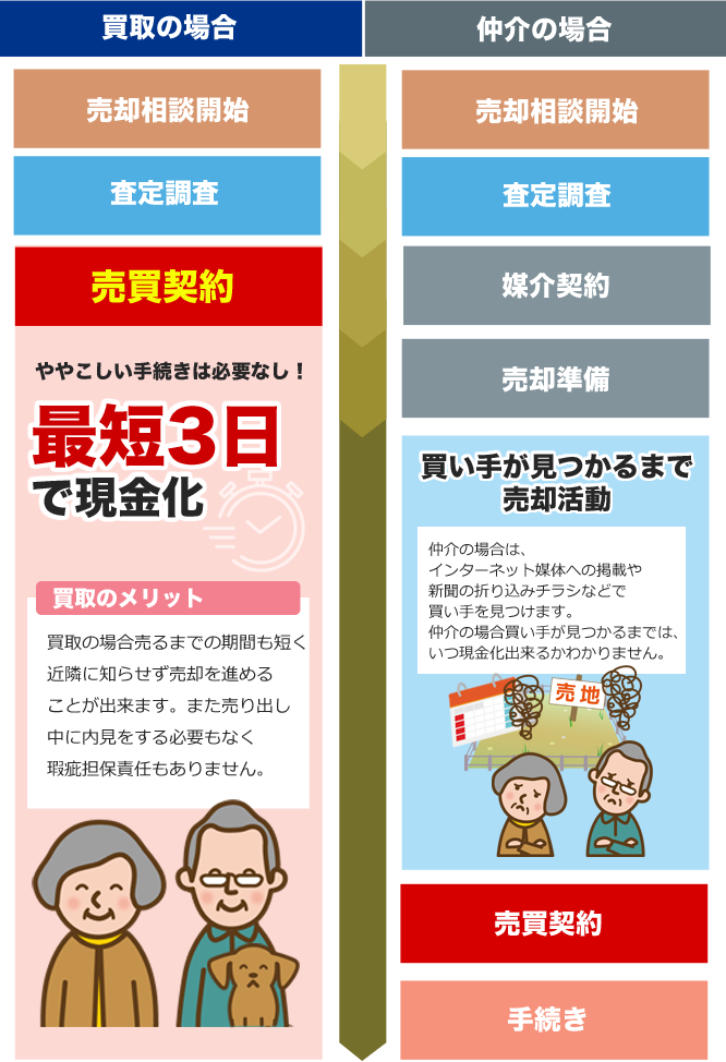 ��₱�����葱���Ȃ��I�ŒZ3���Ō�����