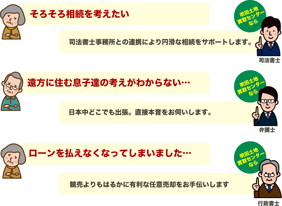 吹田土地買取センターにご相談ください