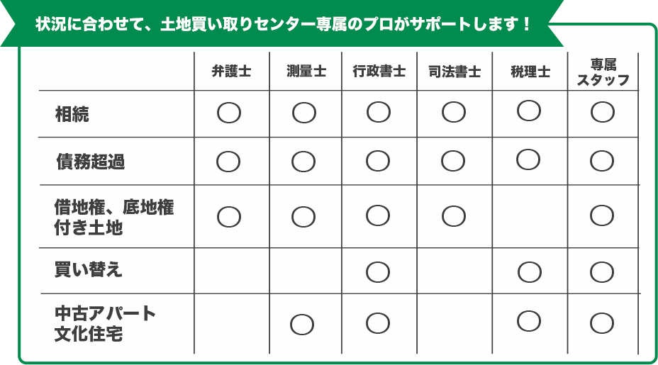 �󋵂ɍ��킹�āA�v�����T�|�[�g���܂��I