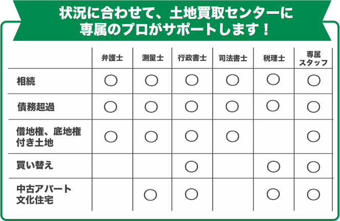 �󋵂ɍ��킹�āA�v�����T�|�[�g���܂��I