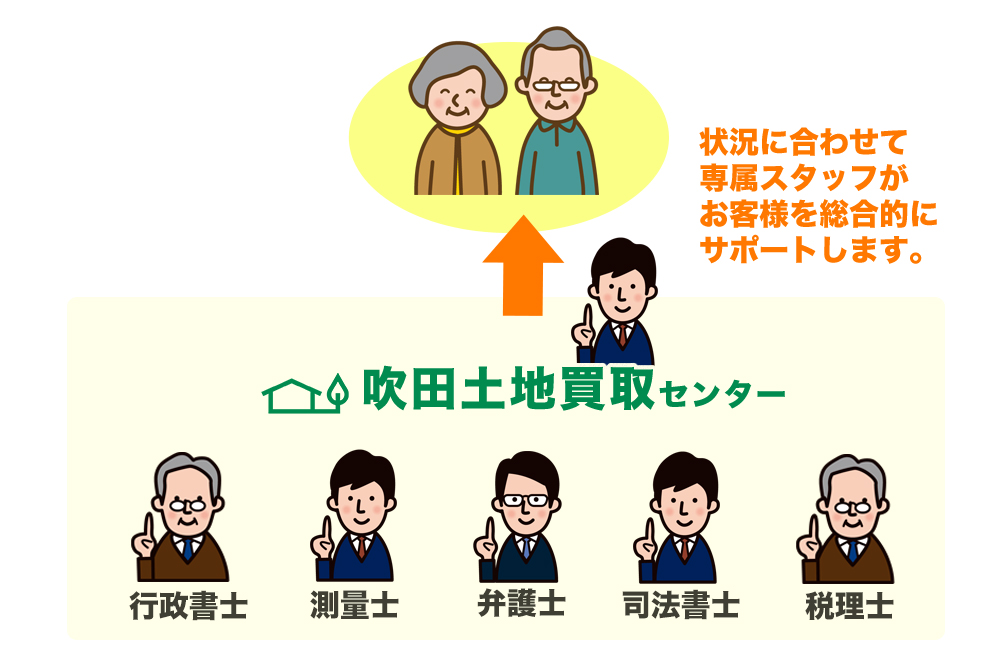 �󋵂ɍ��킹�āA�v�����T�|�[�g���܂��I